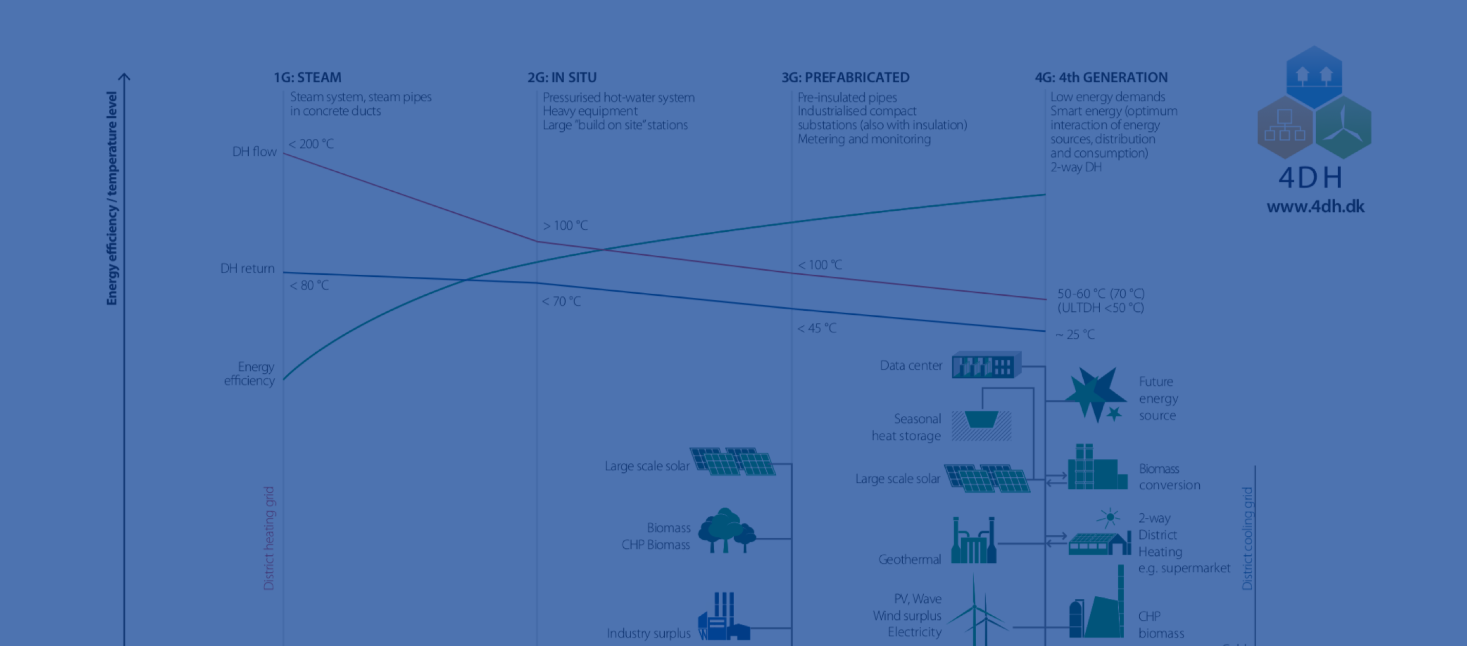 [CANCEL] International Symposium of 4th Generation District Heating and Smart Energy