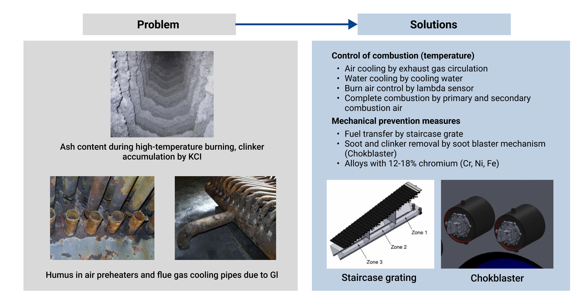 Figure 3. Solving Straw Boiler Challenges in Denmark