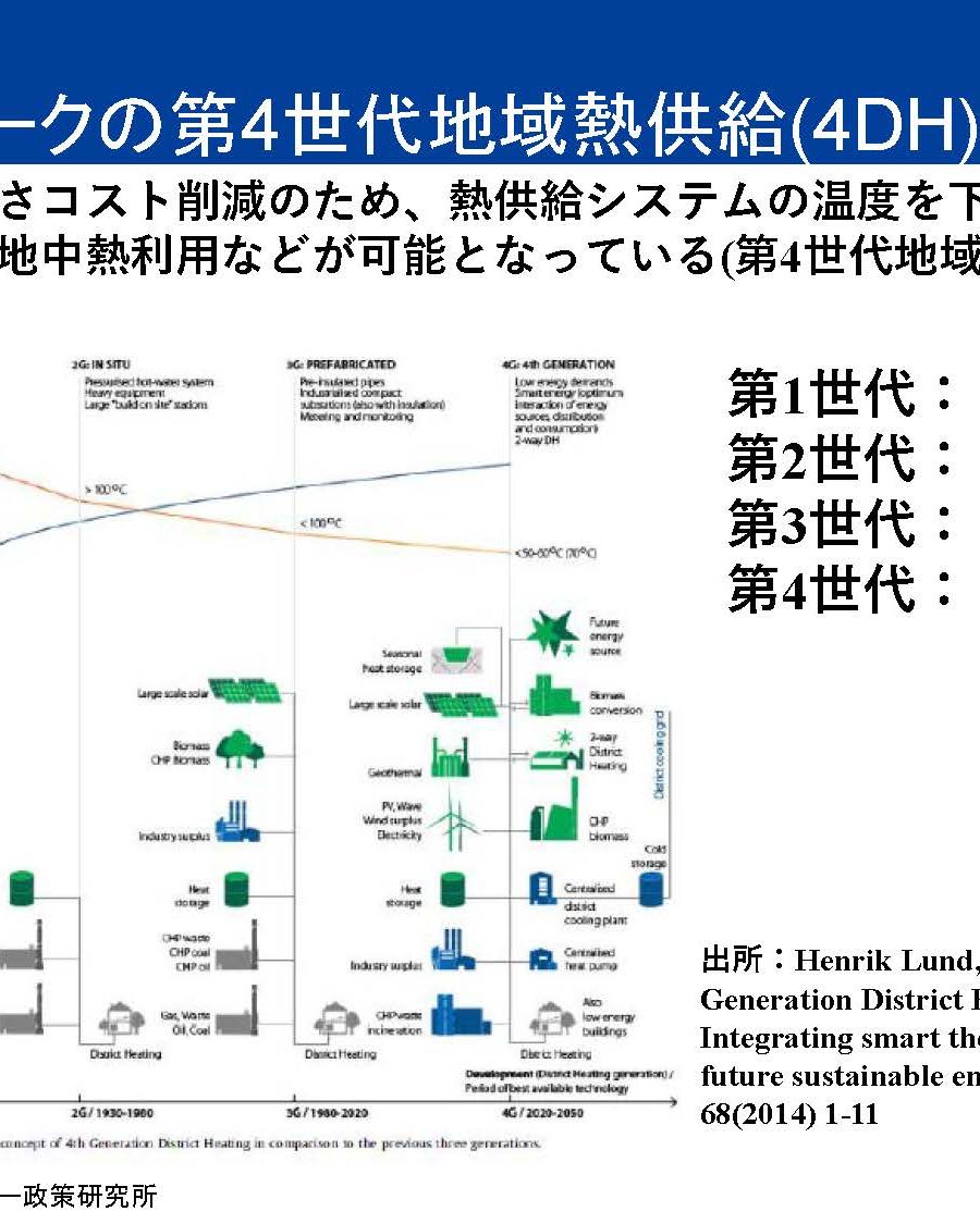 バイオマスエネルギー第4世代地域熱供給の進展と可能性