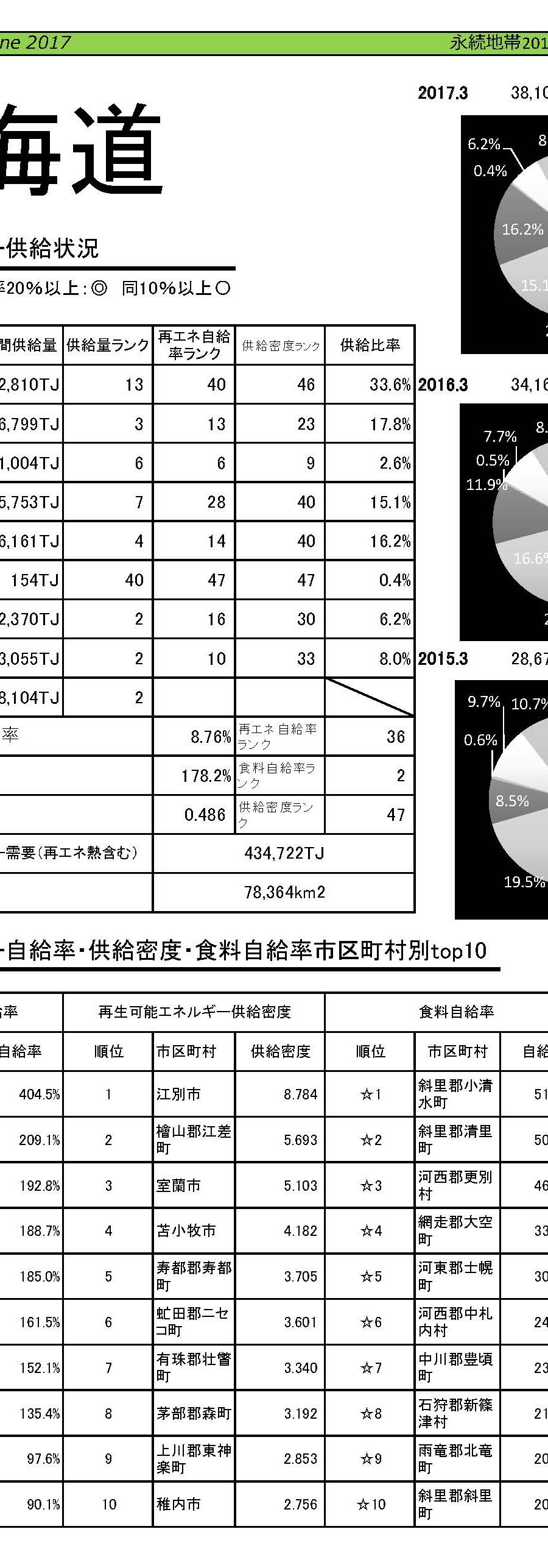 永続地帯2017年度都道府県分析