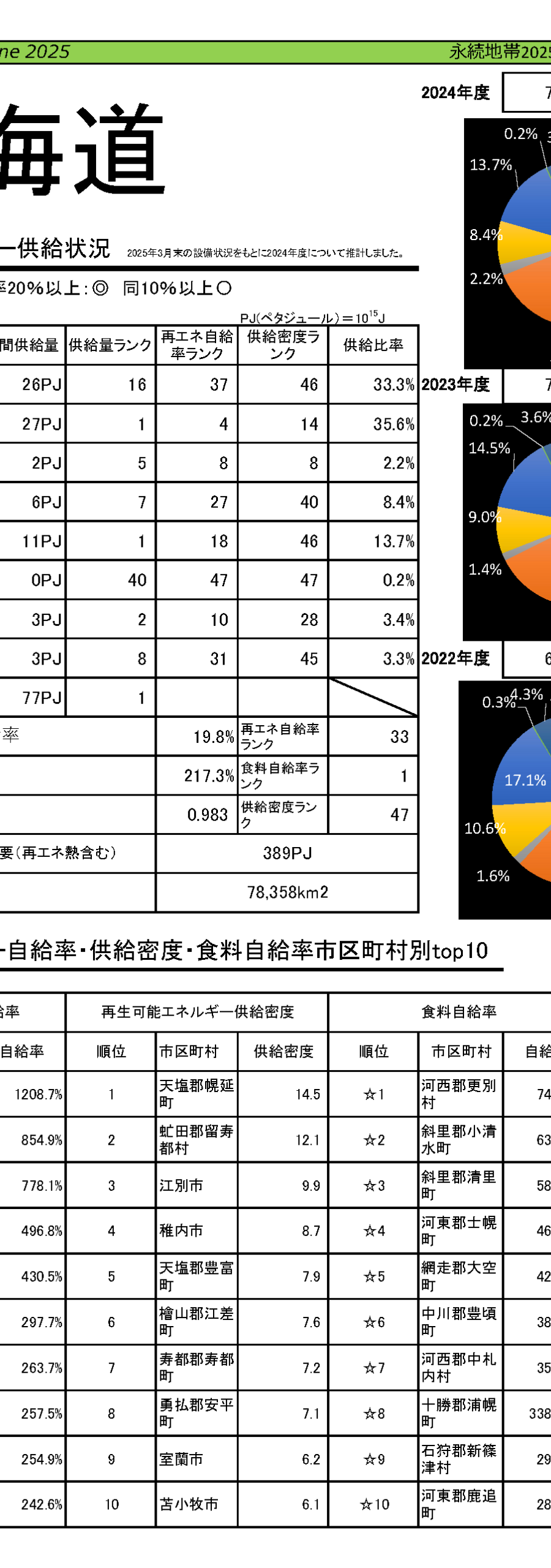 永続地帯2025年度版都道府県分析表