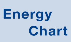 ISEP Energy Chart