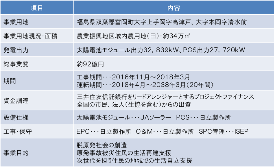 事業概要