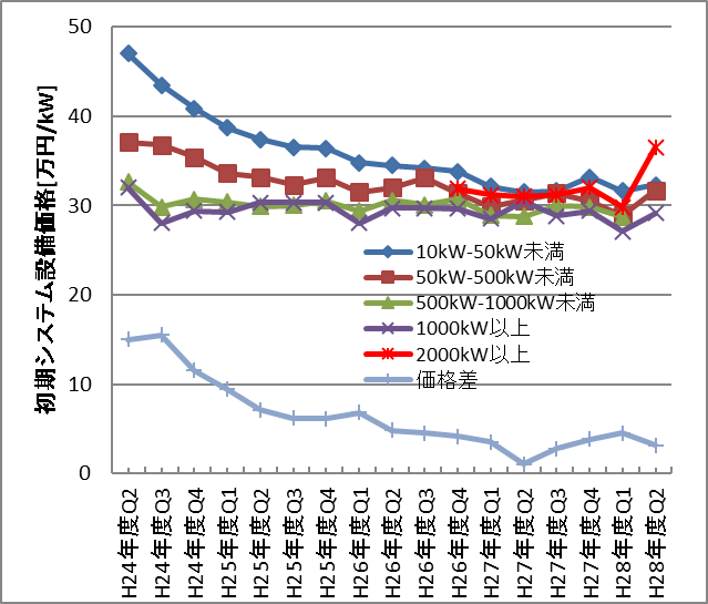 fig3