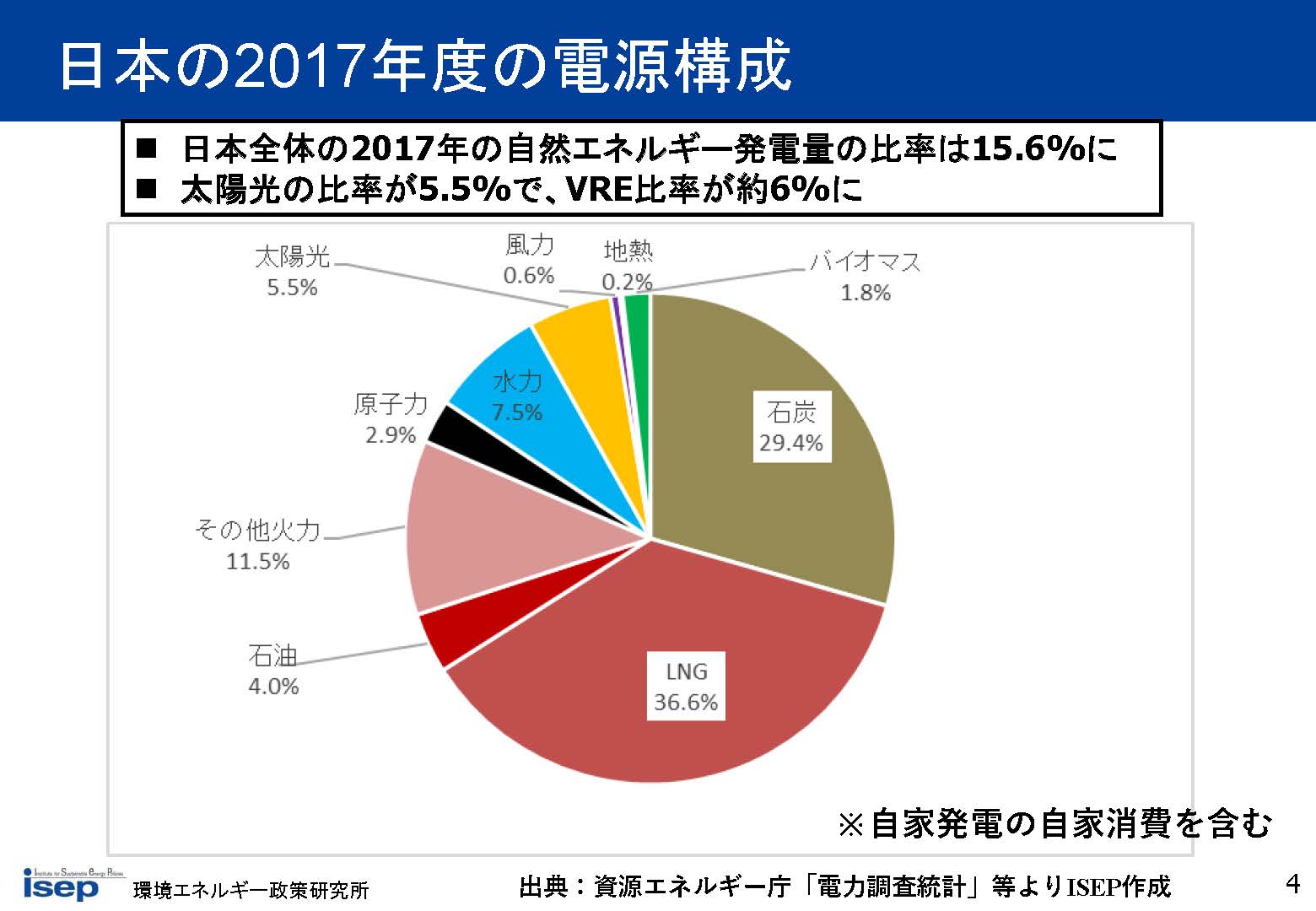 自然エネルギー データ集 データでみる日本の自然エネルギーの現状 17年度 電力編 Isep 環境エネルギー政策研究所