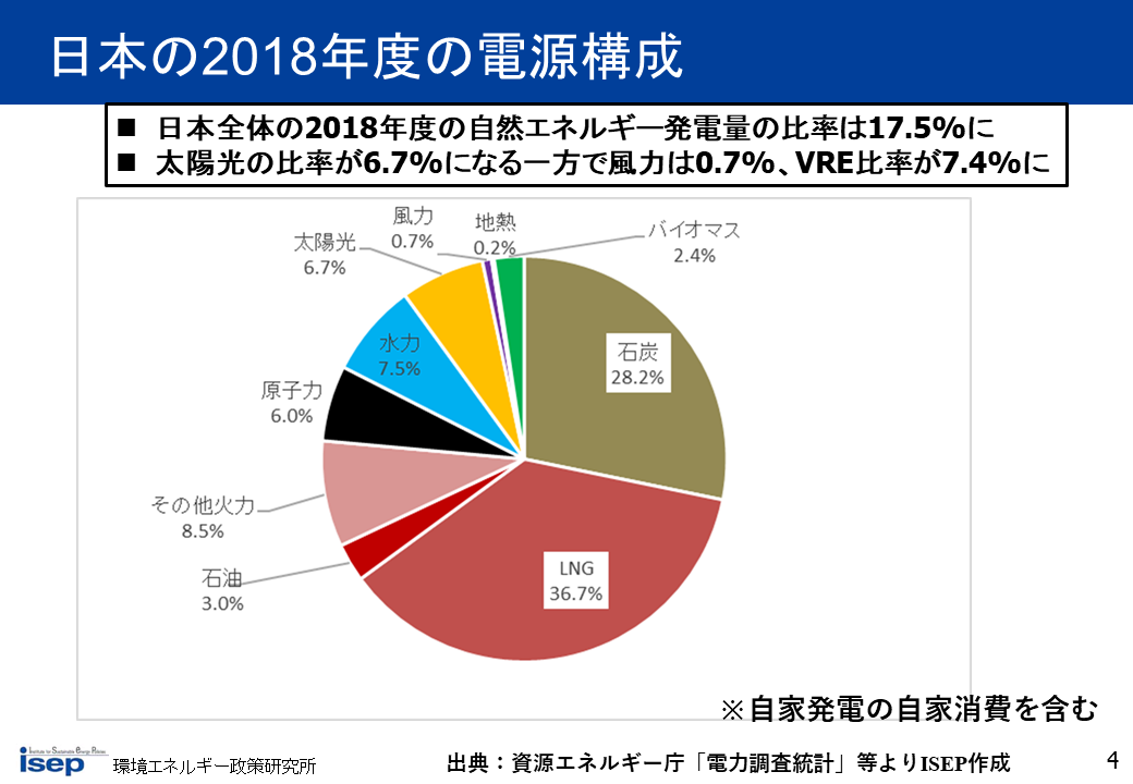 ソース画像を表示