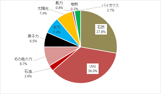 図1