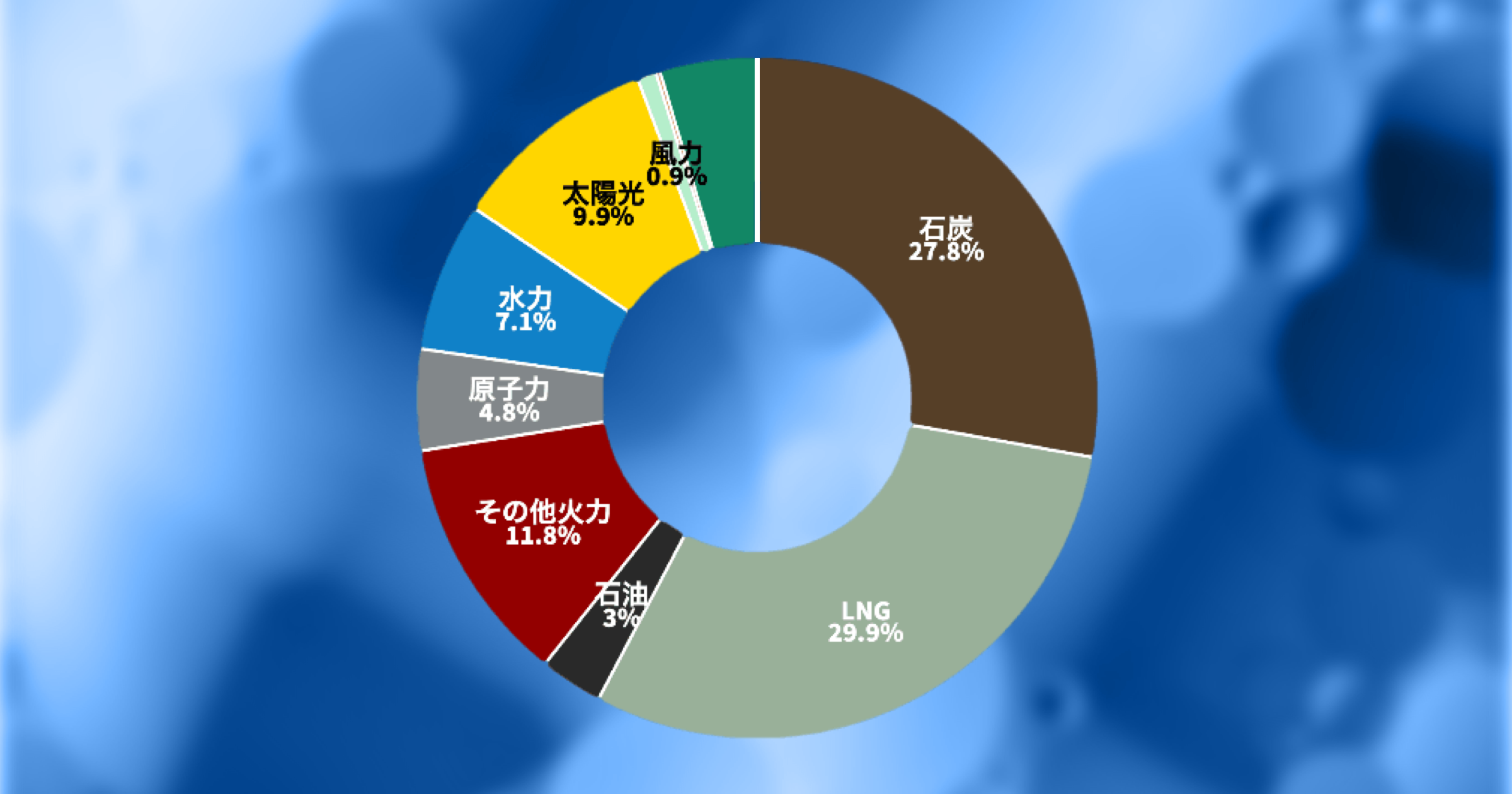 性エネルギーとは何ですか?